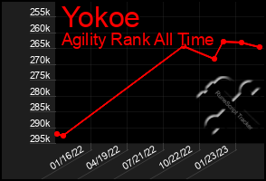 Total Graph of Yokoe