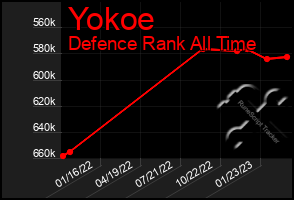 Total Graph of Yokoe