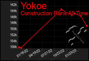 Total Graph of Yokoe