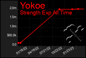 Total Graph of Yokoe
