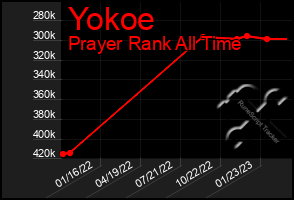 Total Graph of Yokoe