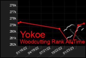 Total Graph of Yokoe