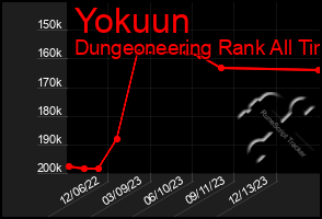 Total Graph of Yokuun