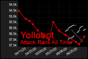 Total Graph of Yollobot