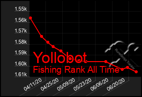 Total Graph of Yollobot