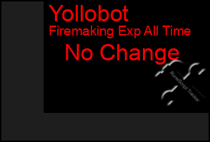 Total Graph of Yollobot