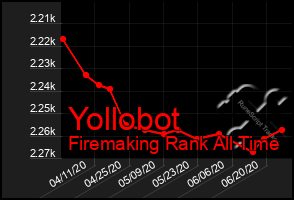 Total Graph of Yollobot