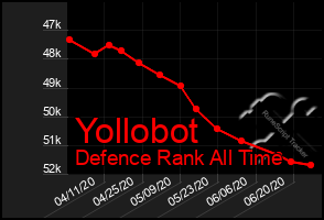 Total Graph of Yollobot