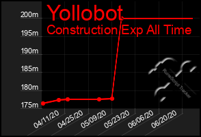 Total Graph of Yollobot