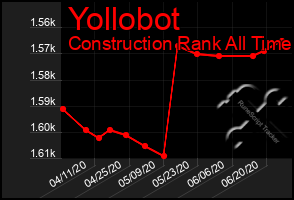 Total Graph of Yollobot
