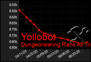 Total Graph of Yollobot