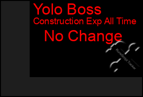 Total Graph of Yolo Boss