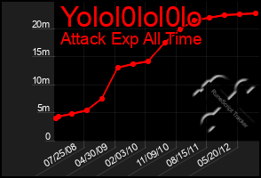 Total Graph of Yolol0lol0lo