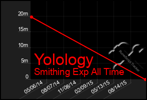 Total Graph of Yolology