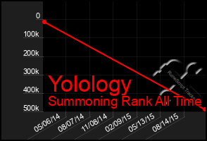 Total Graph of Yolology