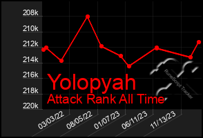 Total Graph of Yolopyah