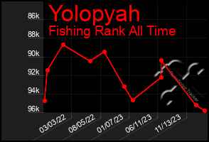 Total Graph of Yolopyah