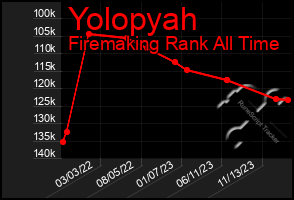 Total Graph of Yolopyah