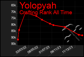 Total Graph of Yolopyah