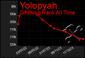 Total Graph of Yolopyah