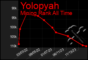 Total Graph of Yolopyah