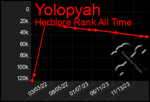 Total Graph of Yolopyah