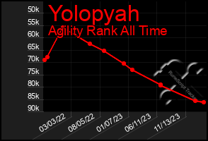 Total Graph of Yolopyah