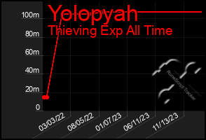 Total Graph of Yolopyah