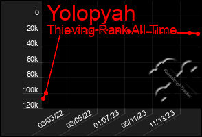 Total Graph of Yolopyah