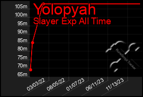 Total Graph of Yolopyah