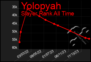 Total Graph of Yolopyah