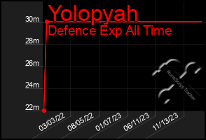 Total Graph of Yolopyah