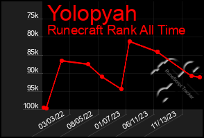 Total Graph of Yolopyah