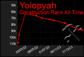 Total Graph of Yolopyah