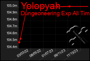 Total Graph of Yolopyah