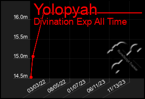 Total Graph of Yolopyah