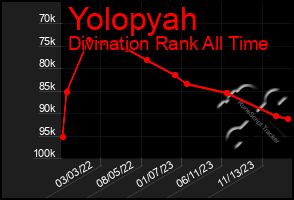 Total Graph of Yolopyah