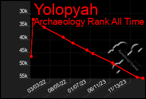 Total Graph of Yolopyah