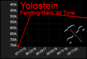 Total Graph of Yolostein