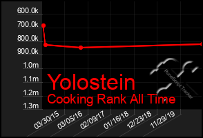Total Graph of Yolostein