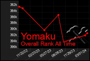 Total Graph of Yomaku