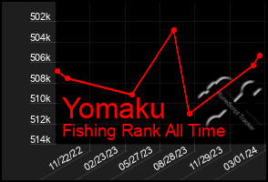 Total Graph of Yomaku