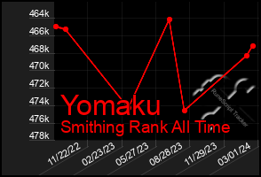 Total Graph of Yomaku