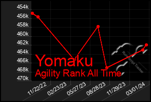 Total Graph of Yomaku