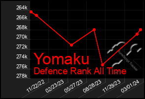 Total Graph of Yomaku