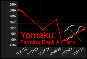 Total Graph of Yomaku