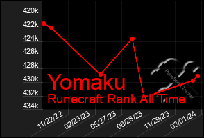 Total Graph of Yomaku