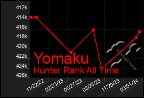 Total Graph of Yomaku