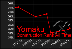 Total Graph of Yomaku