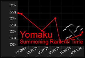 Total Graph of Yomaku